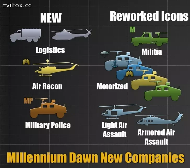 Mod «Millennium Dawn new companies» for Hearts of Iron 4 (v1.15.1 - 1.15.4)