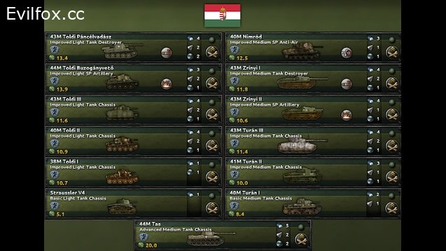 Мод "Axis Minor Tank Icons Expanded" для Hearts of Iron 4