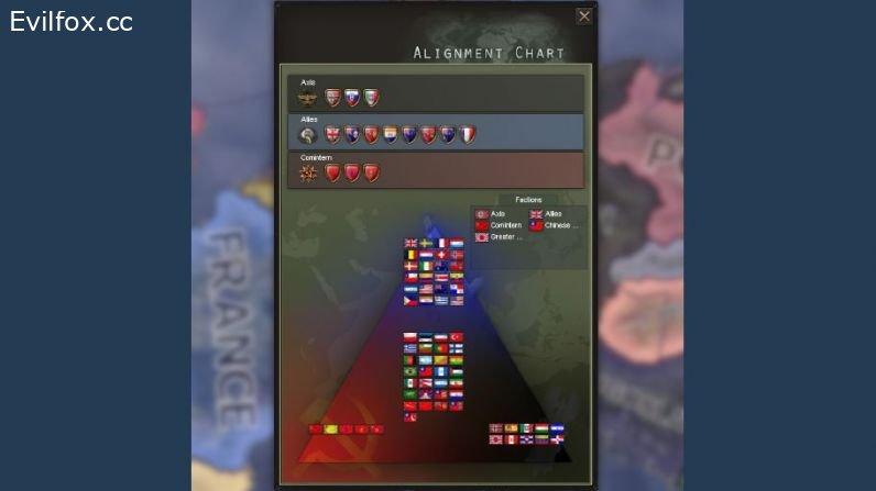 Mod «Diplomacy Alignment Triangle» for Hearts of Iron 4 (v1.9.0 - 1.9.3)