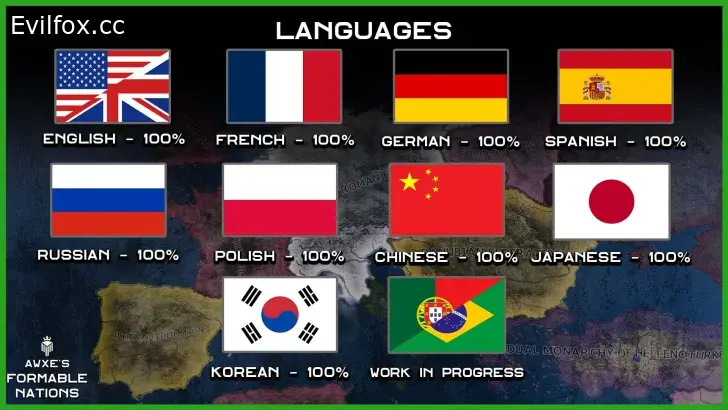 Mod «Awxe's Formable Nations» for Hearts of Iron 4 (v1.17.0 - 1.17.4)