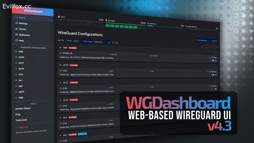 WGDashboard